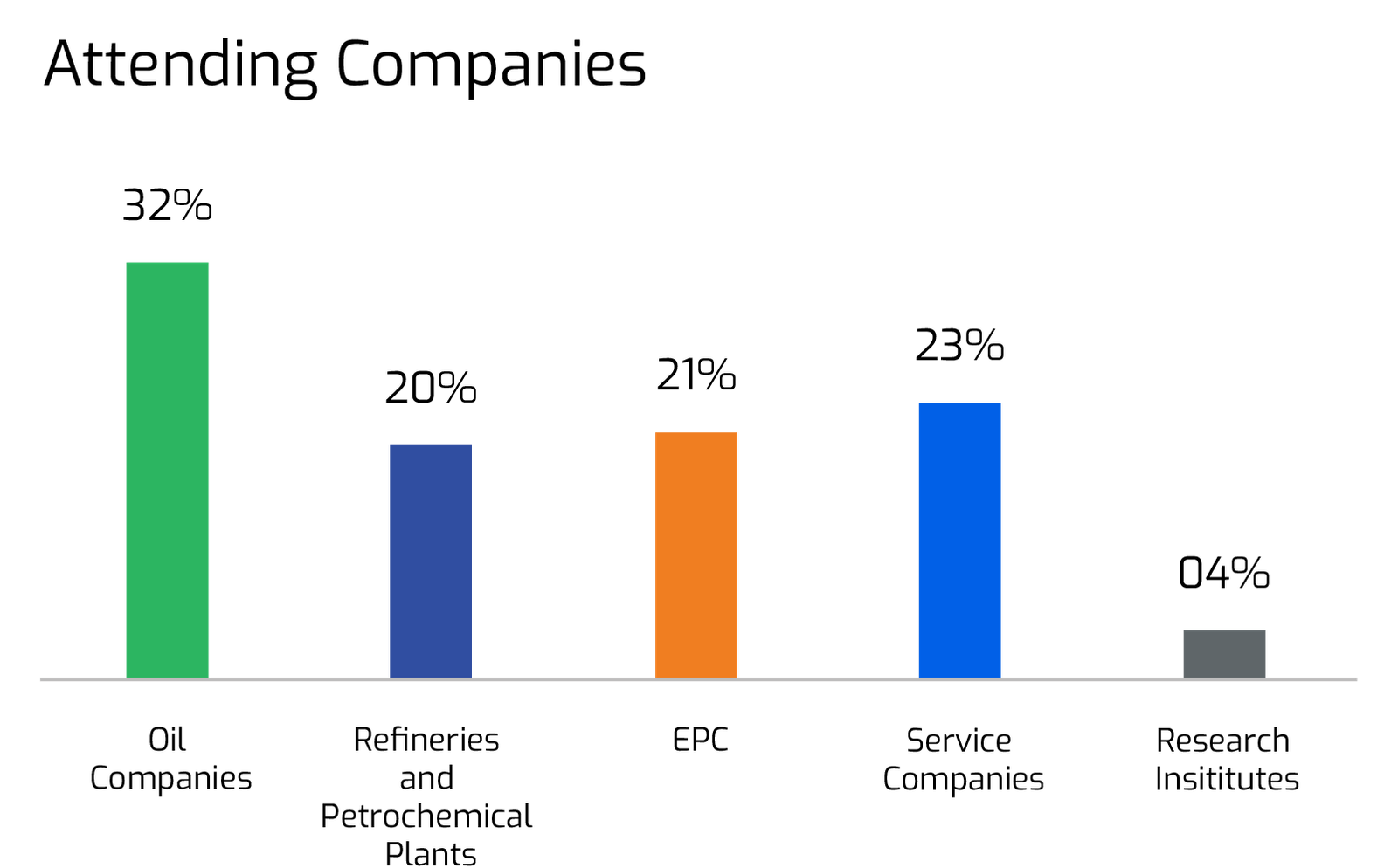 Attending Companies